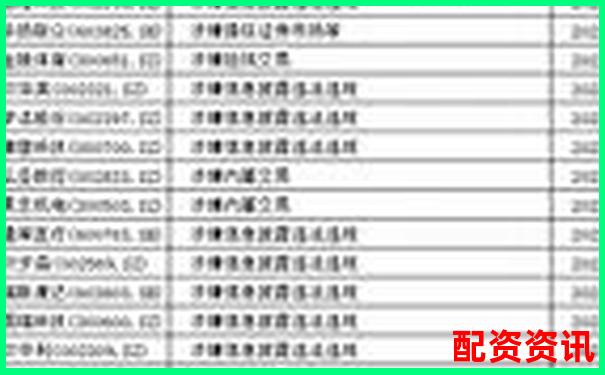 股票配資實盤違規(guī)操作遭查處案例警示-全網發(fā)行的股票能漲多少倍呢