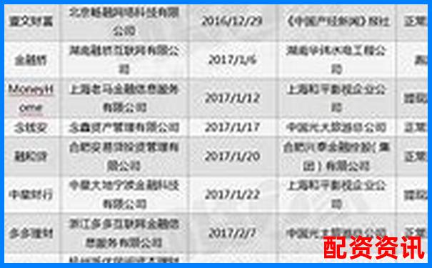 直通配資平臺橫向?qū)Ρ仍u測三大核心指標(biāo)與用戶真實(shí)反饋-怎么辦理加杠桿炒股