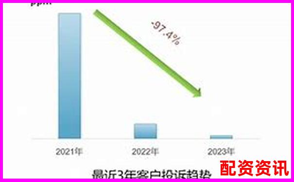 從新手引導(dǎo)到客服響應(yīng)股票配配網(wǎng)使用體驗(yàn)三十天跟蹤評(píng)測(cè)-杠桿交易倍數(shù)如何計(jì)算的