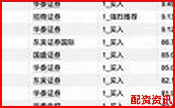 2025年國(guó)內(nèi)專(zhuān)業(yè)股票配資平臺(tái)權(quán)威盤(pán)點(diǎn)-股票杠桿有多少倍啊