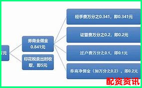 股票配資手續(xù)費標(biāo)準(zhǔn)及收取方式詳解-未來可能漲100倍的股票 中科創(chuàng)達