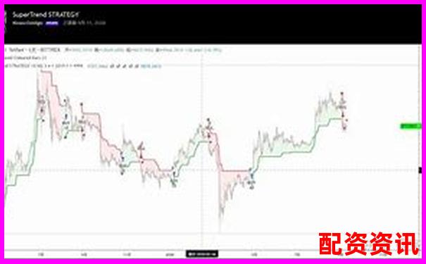 牛股策略三年回測(cè)報(bào)告揭示高勝率交易系統(tǒng)的核心參數(shù)-股票漲10倍是什么概念啊