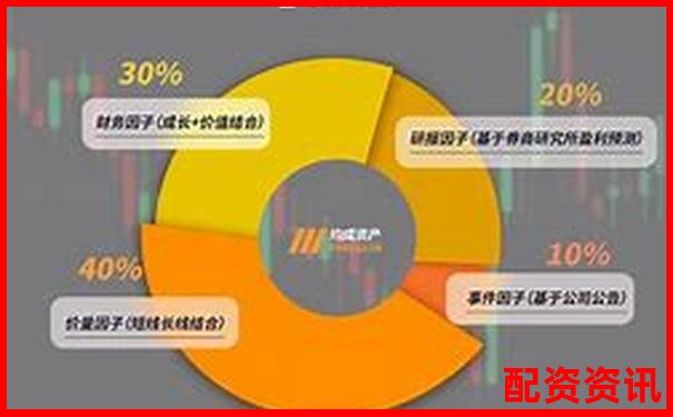 股市杠桿策略研究院專(zhuān)業(yè)配資交流論壇