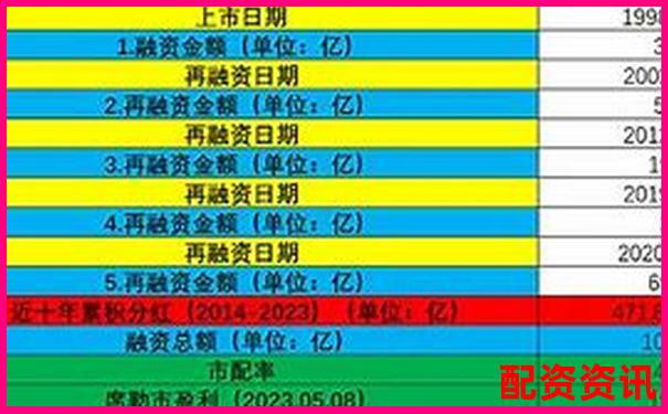 超牛配資平臺(tái)實(shí)測(cè)報(bào)告從開戶到盈利的完整流程與細(xì)節(jié)解析-特斯拉股票2020年漲了幾倍