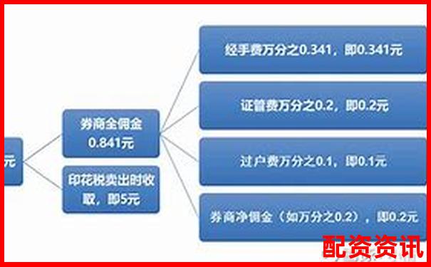 專業(yè)股票配資服務(wù)費(fèi)用詳解及價格標(biāo)準(zhǔn)分析