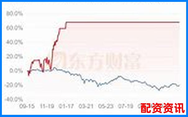 股票杠桿十倍操作方法詳解與計(jì)算公式解析-股價(jià)翻倍本金翻倍嗎