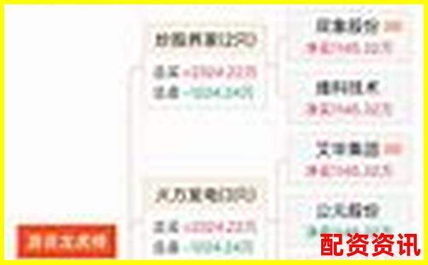 牛漲配資全方位實(shí)測(cè)從開(kāi)戶(hù)到提現(xiàn)全流程體驗(yàn)報(bào)告-炒股網(wǎng)站哪個(gè)比較好