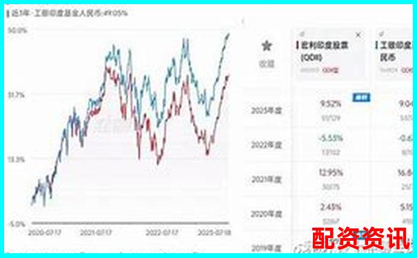 益陽(yáng)指配資市場(chǎng)動(dòng)態(tài)與投資趨勢(shì)分析-炒股100倍杠桿怎么操作視頻講解