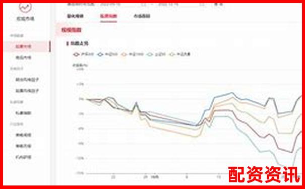 財(cái)牛匯投資服務(wù)專業(yè)評測十年老用戶親述實(shí)際使用體驗(yàn)-十大股票配資公司有哪些