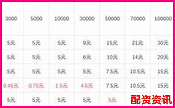 十倍杠桿交易平倉(cāng)線計(jì)算方法與風(fēng)險(xiǎn)控制解析-配資官網(wǎng)登錄入口網(wǎng)址