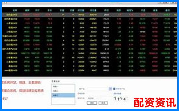 國內(nèi)正規(guī)期貨配資平臺推薦與選擇指南-國內(nèi)期貨杠桿是多少倍杠桿啊圖片