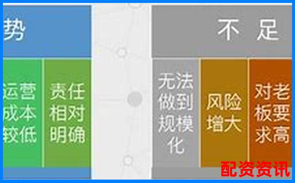 揭秘牛力配資三大核心優(yōu)勢(shì)與潛在風(fēng)險(xiǎn)點(diǎn)實(shí)測(cè)驗(yàn)證報(bào)告-配資平臺(tái)怎么樣可靠嗎