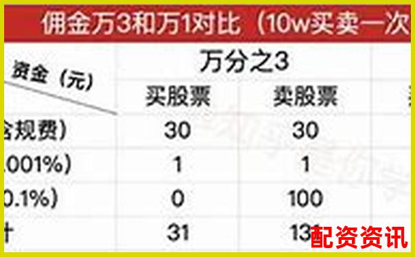 股票配資手續(xù)費標(biāo)準(zhǔn)及收取方式詳解-200倍杠桿做空美元筆趣閣