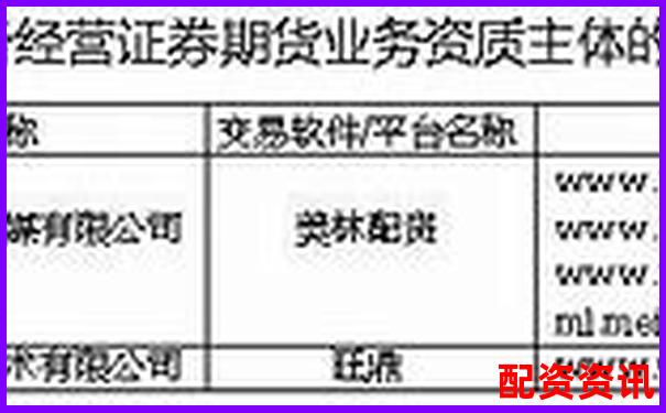 百度搜加杠網(wǎng)證券配資平臺(tái)安全高效杠桿投資首選-股票杠桿配資平臺(tái)查詢官網(wǎng)