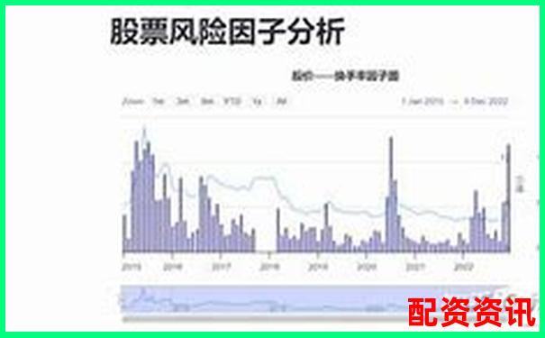 股票配資炒股風(fēng)險解析與安全保障探討-愛爾眼科股票翻了多少倍