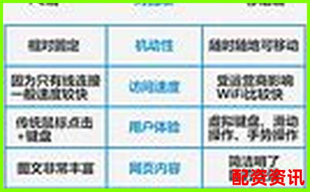 牛錢網(wǎng)移動(dòng)端與PC端對(duì)比實(shí)測(cè)分析不同終端使用差異-一百倍杠桿炒股能賺多少錢