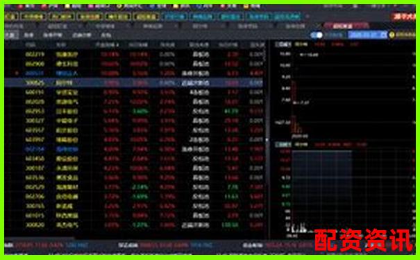 連續(xù)三十天跟蹤測試告訴你股牛網(wǎng)實時行情到底準(zhǔn)不準(zhǔn)-2021股票配資平臺網(wǎng)查