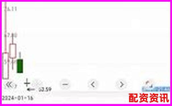 深入評(píng)測(cè)牛操盤(pán)網(wǎng)真實(shí)交易體驗(yàn)與用戶(hù)口碑全方位解析報(bào)告-三倍杠桿是什么意思