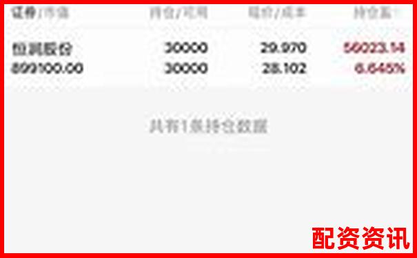 天天配資杠桿炒股實測二十天記錄風(fēng)控系統(tǒng)完整分析-一萬本金125倍杠桿怎么算