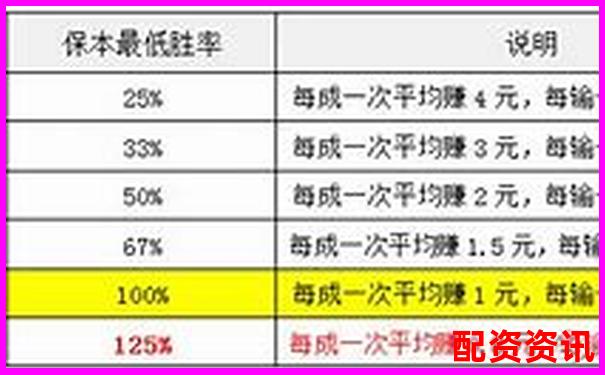 贏時(shí)勝配資三大核心功能實(shí)測(cè)對(duì)比及長(zhǎng)期使用效果追蹤-股票配資軟件有哪些好