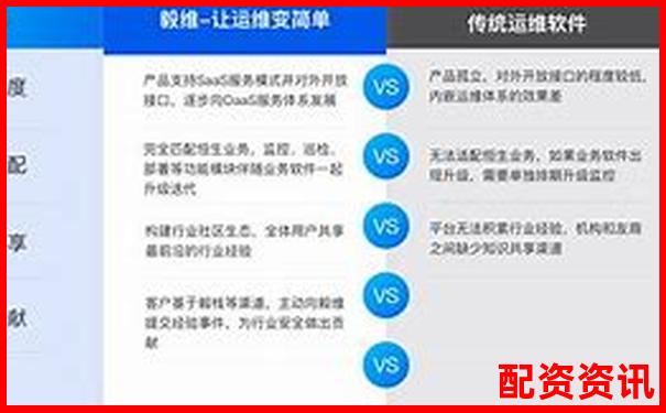 橫向?qū)Ρ仍u測牛米網(wǎng)在同類平臺中的獨特優(yōu)勢與不足-期貨最高多少倍杠桿