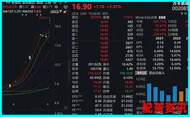 點牛股全維度測評從數(shù)據(jù)準確性到用戶操作流暢性全面剖析-長沙股票配資平臺有哪些公司