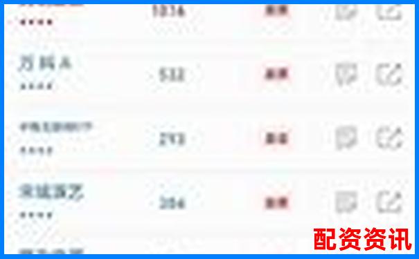 歷時(shí)30天跟蹤評(píng)測(cè)融牛網(wǎng)在中小投資者中的實(shí)際使用效果-股票杠桿操作風(fēng)險(xiǎn)大嗎