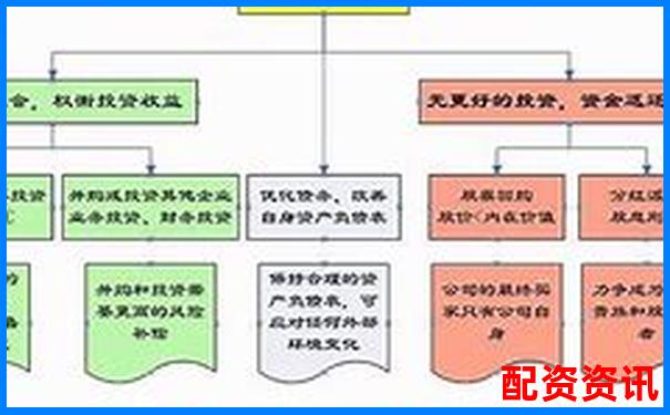 股票配資本金管理權(quán)歸屬問題探討-股票杠桿配資怎么申請最低要多少錢