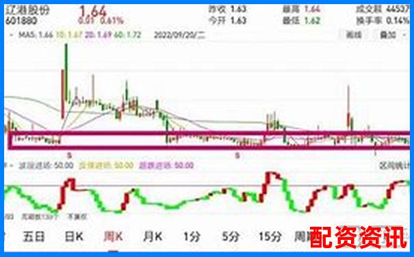 歷時三十天跟蹤測試牛操盤在震蕩行情中的實戰(zhàn)表現(xiàn)全記錄-股票杠桿強行平倉跌停怎么辦